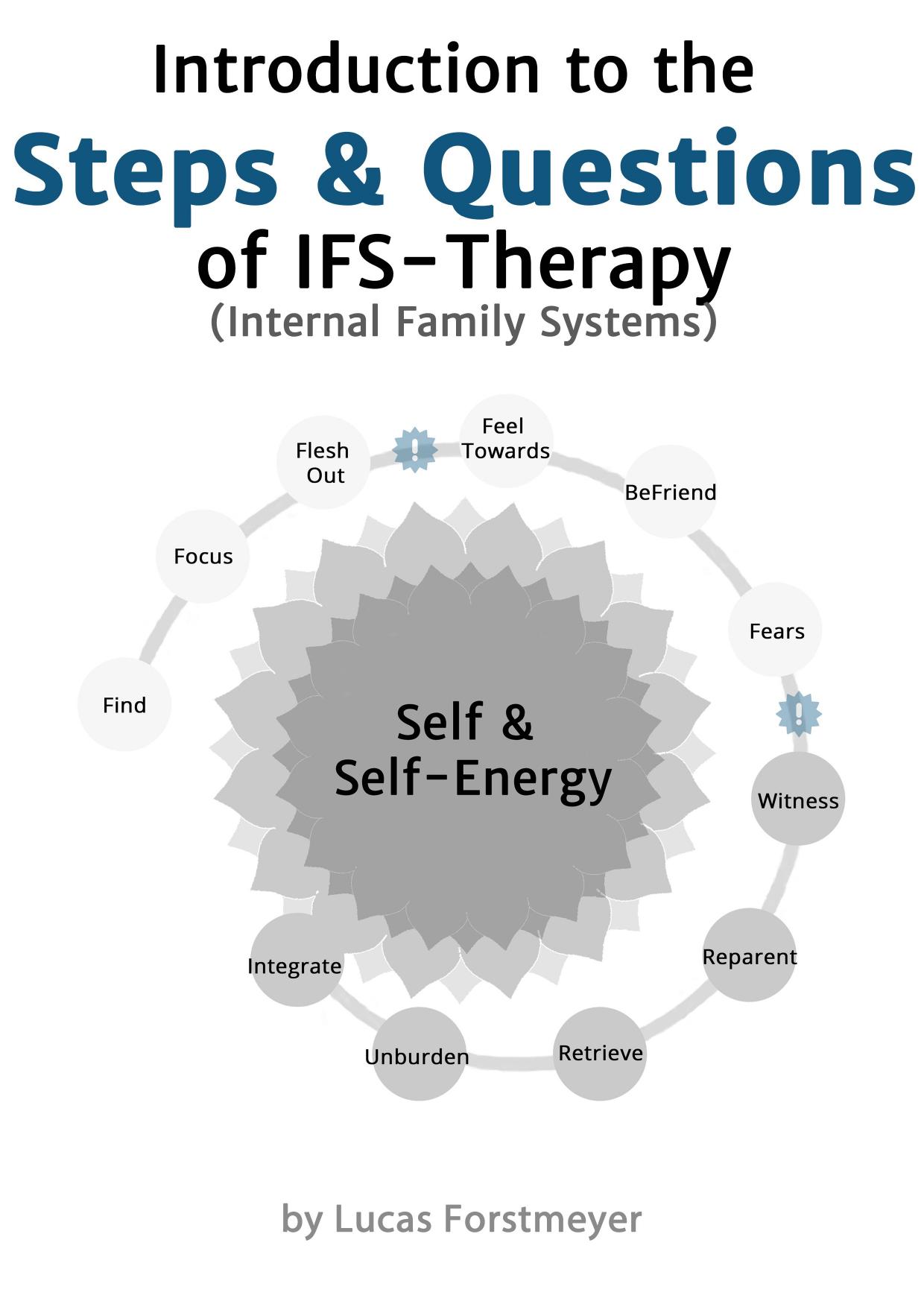 Introduction to the Steps and Questions of IFS-Therapy